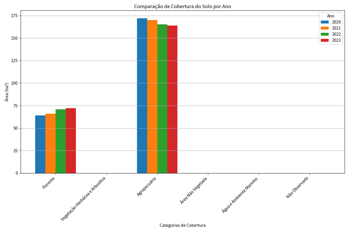Mapa Comparativo NDVI